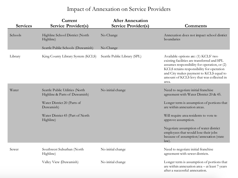 An excerpt of annexation impact on service providers. (City of Seattle)