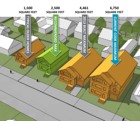 Ban McMansions, Legalize Rowhouses