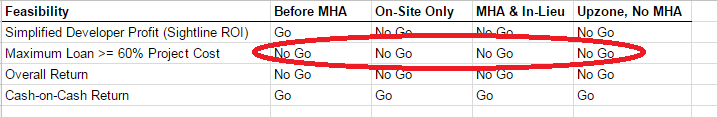 Example projects aren't feasible even before MHA.