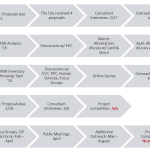 Moratorium Work Plan Feb28