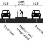 NW 15th Ave Cross-Section