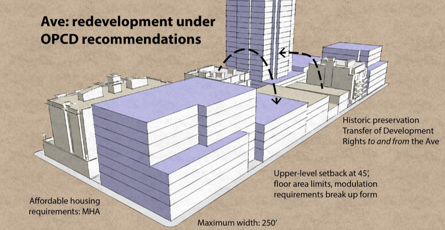 What would be allowed on The Ave under the Mayor's proposal for zoning and development regulation changes. (City of Seattle)