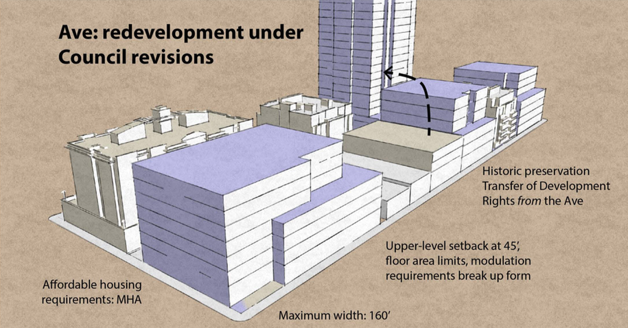What would be allowed on The Ave under the City Council's proposed revisions for zoning and development regulation changes. (City of Seattle)