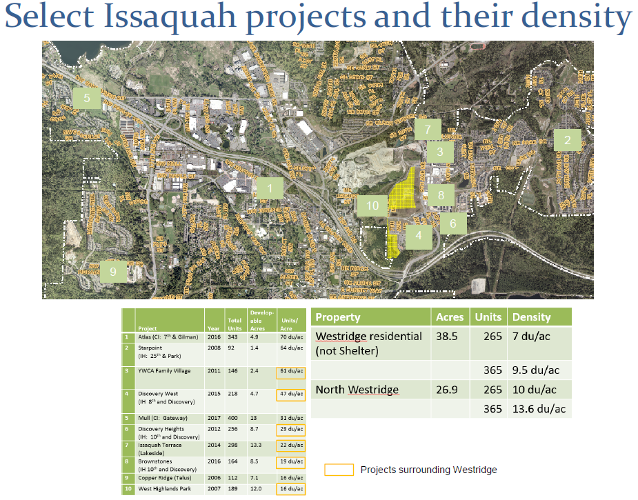 Select major projects, with none in the intended development core. (City of Issaquah)