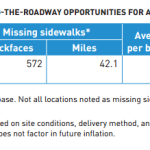 All PIN – Arterial