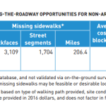 All PIN – Non-Arterial