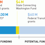 Madison Funding Graphic