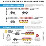 Madison Travel Times