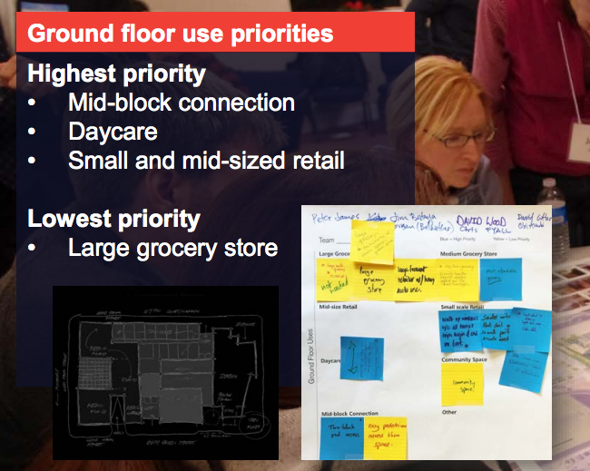 Ground floor use priorities from the second stakeholder workshop. (Sound Transit)