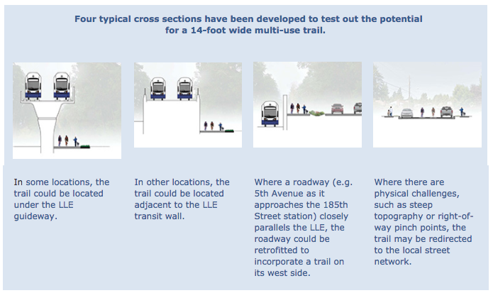 Conceptual cross-sections for the rail-trail. (City of Shoreline)