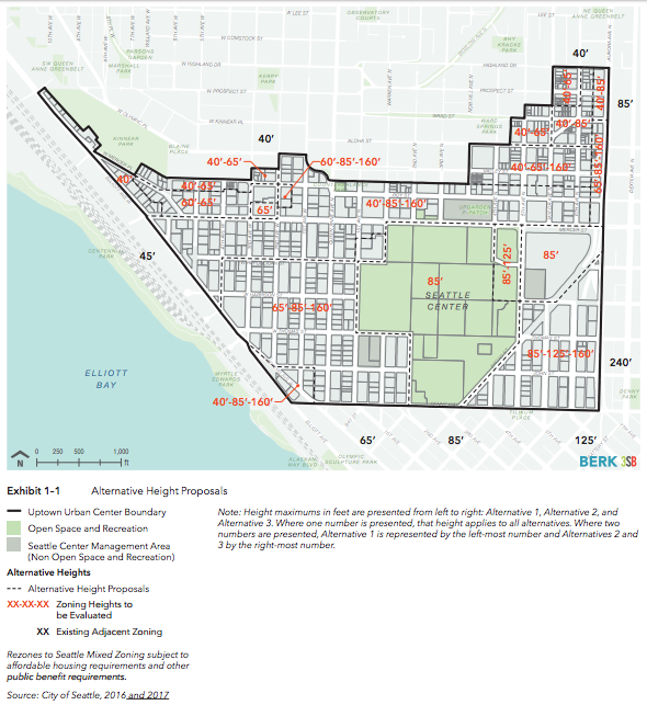 Spectrum of building heights analyzed for Alternatives 1, 2, and 3. (BERK 3SB / City of Seattle)