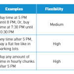 Comparison of Options