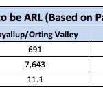 Planning Commission – Acres