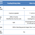 Planning Commission – Table