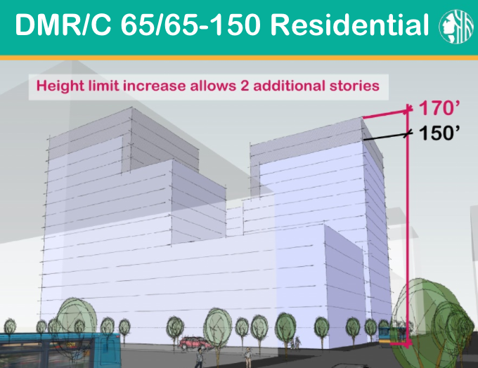 Example of how the bulk of buildings could change in the DMR/C 65/65-150 zone with added residential development capacity. (City of Seattle)