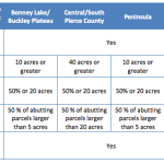 Staff – New Criteria