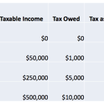 Joint – Thresholds