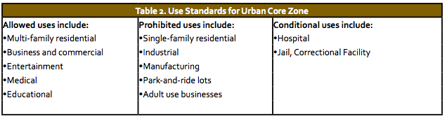 Types of uses that would be allowed, conditional, and prohibited in the Urban Core zone. (City of Everett)