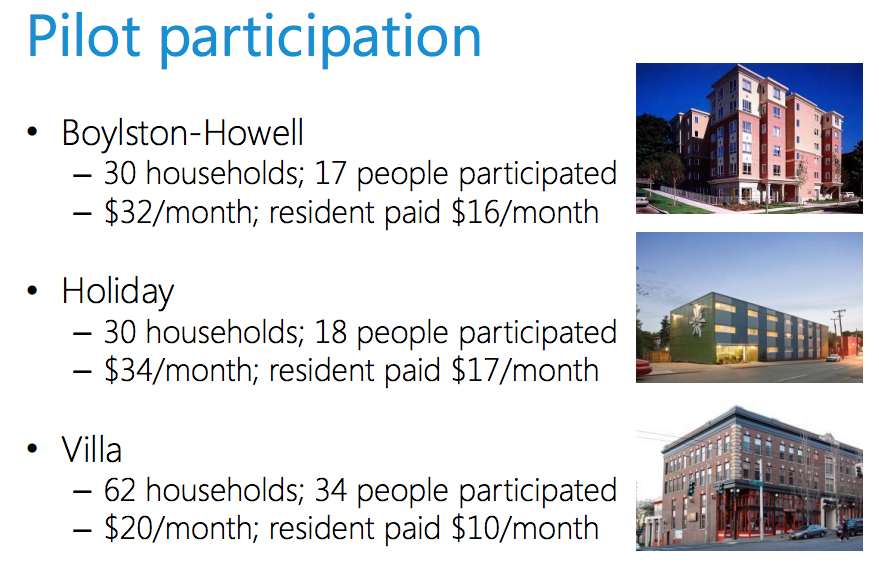 Rate of participation in the pilot program and the cost for transit passes. (City of Seattle)