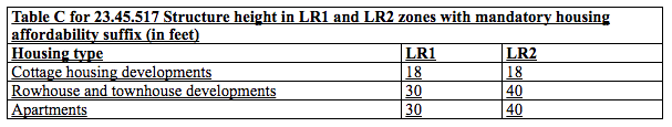 Maximum building heights proposed for certain uses in the MHA LR1 and LR2 zones. (City of Seattle)