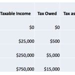 Single – Thresholds