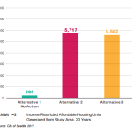 affordablehousing