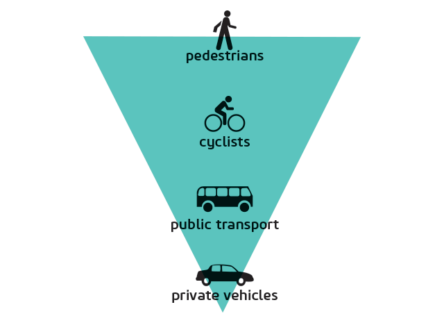 Public transport. Strategy of Development. Педестриан. Str user