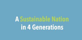 Sunday Video: A Sustainable Nation In Four Generations