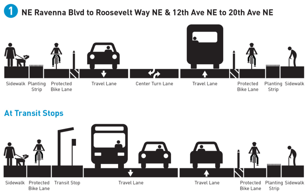 The proposed design by SDOT. (City of Seattle)