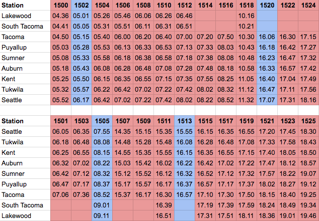 New South Sounder schedule: red is existing service, blue is new trips. 