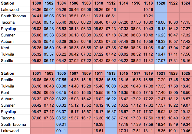 New South Sounder schedule: red is existing service, blue is new trips.