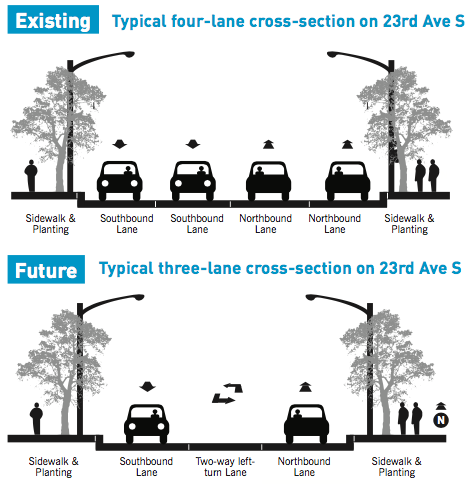 Typical cross-section of the 23rd Avenue as existing and planned. (City of Seattle)