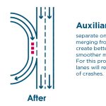 auxlanesgraphic2