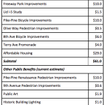 Benefits Package – 101617