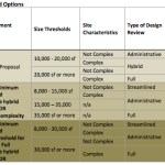 Design Review Comparison