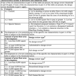 Design review thresholds for development outside of Downtown and industrial zones. (City of Seattle)