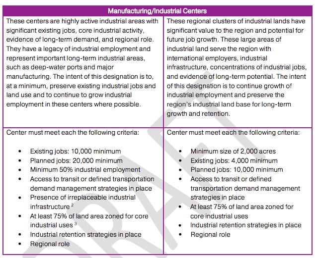 Manufacturing/Industrial Centers criteria. (Puget Sound Regional Council)