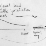 concentrate regional land value