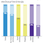 Youth ORCA Program Survey Responses