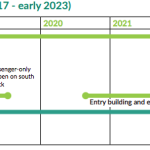 Construction Timeline