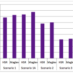 Ridership Scenarios