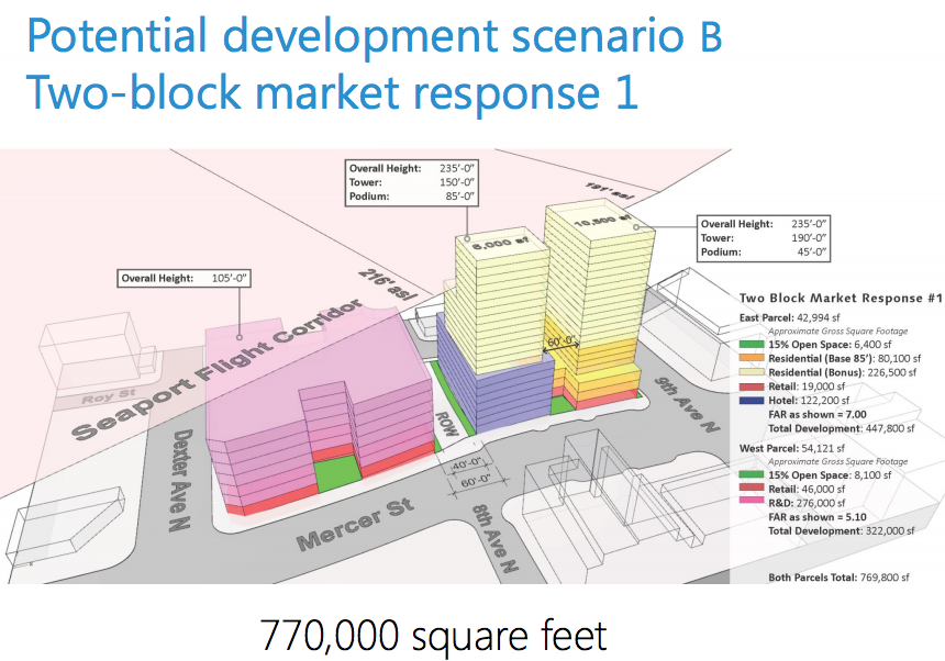 The vacation lower potential development scenario. (City of Seattle)