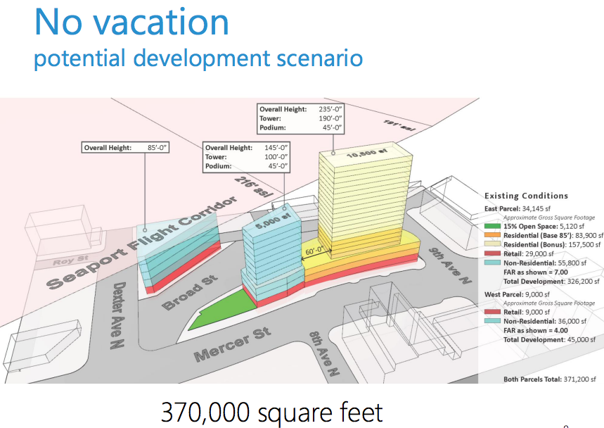 The no vacation potential development scenario. (City of Seattle)