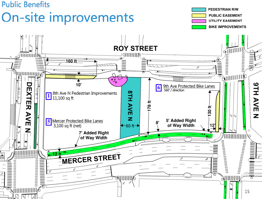 On-site improvements required for future development. (City of Seattle)