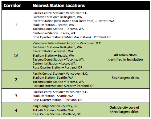 The five different corridors and station locations evaluated. Green indicates the three primary corridors studied. (WSDOT / CH2M)