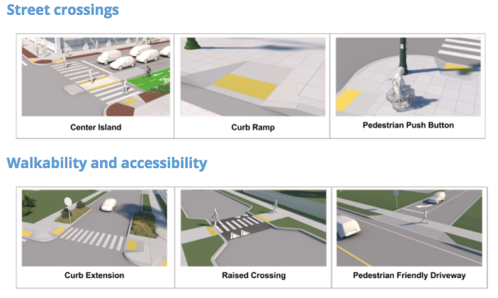 Possible street crossing and accessibility techniques. (King County)