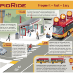 RapidRide Features