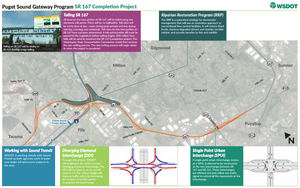 November folio highlighting project elements proposed for extension of SR-167 to I-5 and SR-509. (WSDOT)