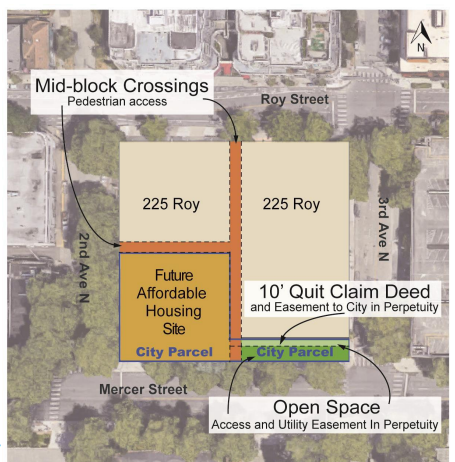 Seattle City Council Approves Affordable Housing Plan for Uptown Site and Ped Plan