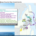 Transpo 2040 – Kitsap